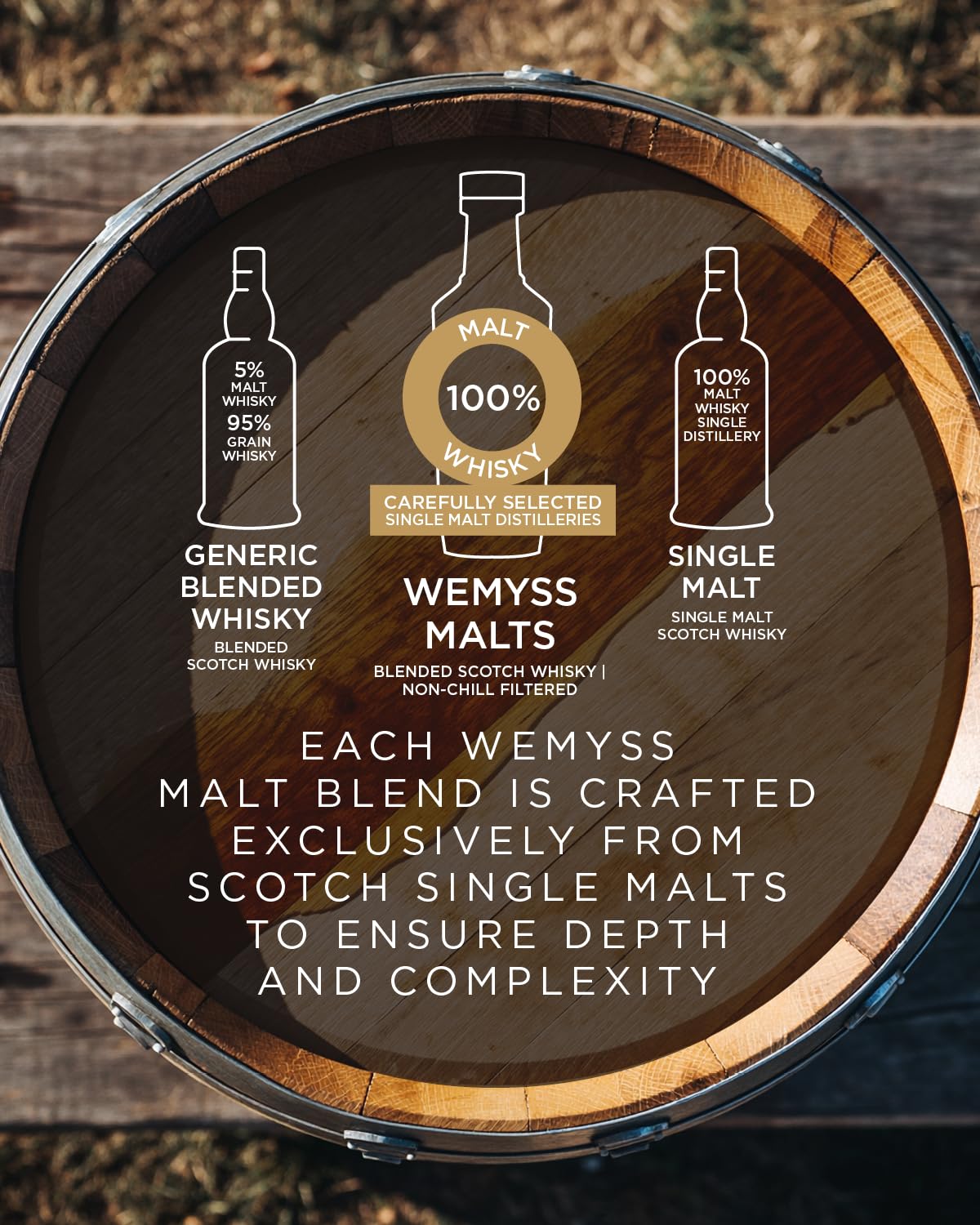 wemyss-malts-spice-king-blended-malt-scotch-whisky-0-7l-46-in-geschenkbox image 3